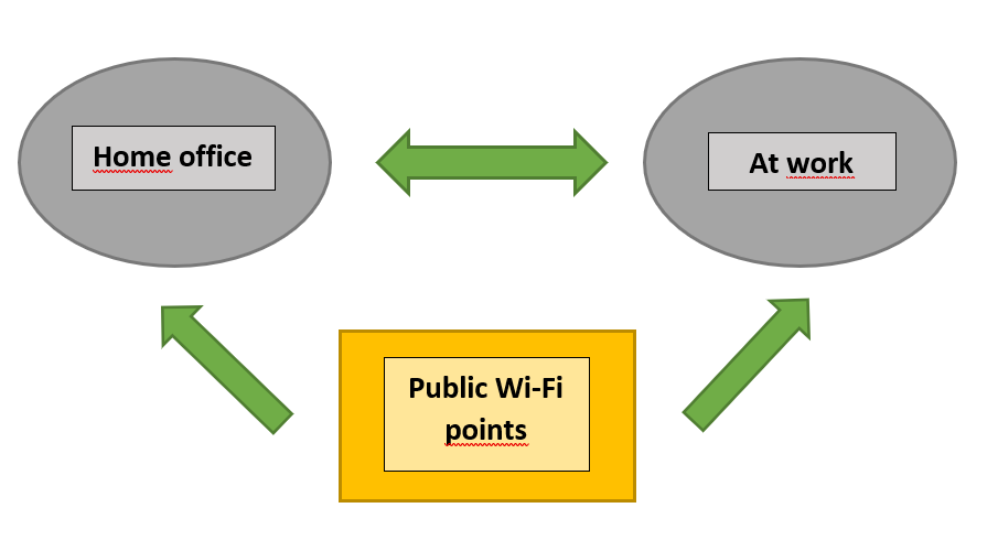 Secure your connection