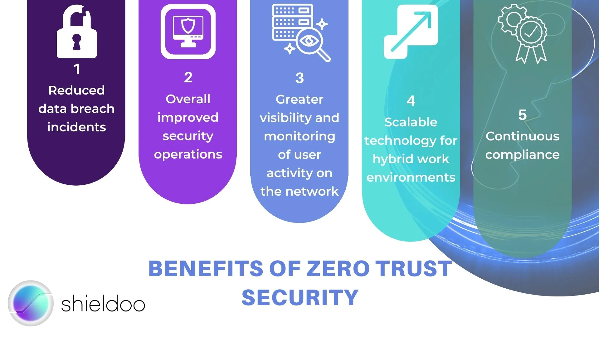 Benefits of Zero Trust Security