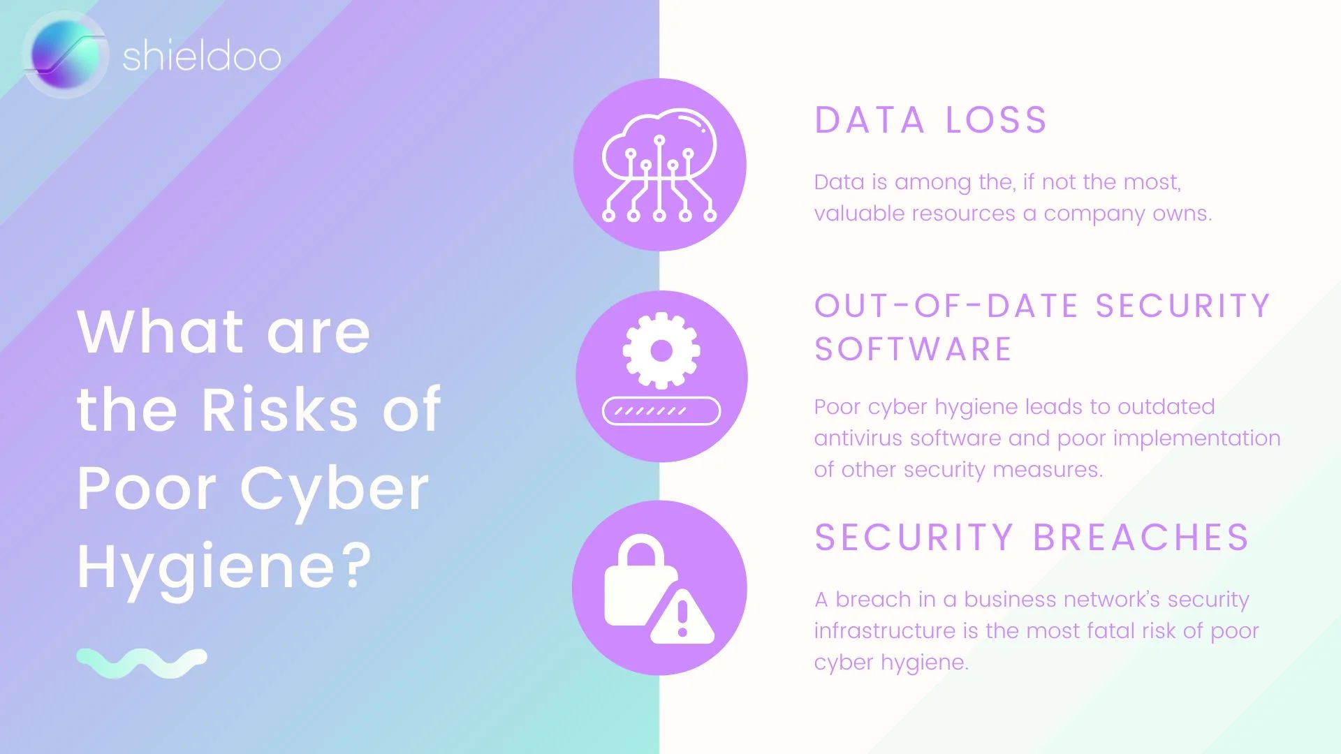 What are the Risks of Poor Cyber Hygiene?