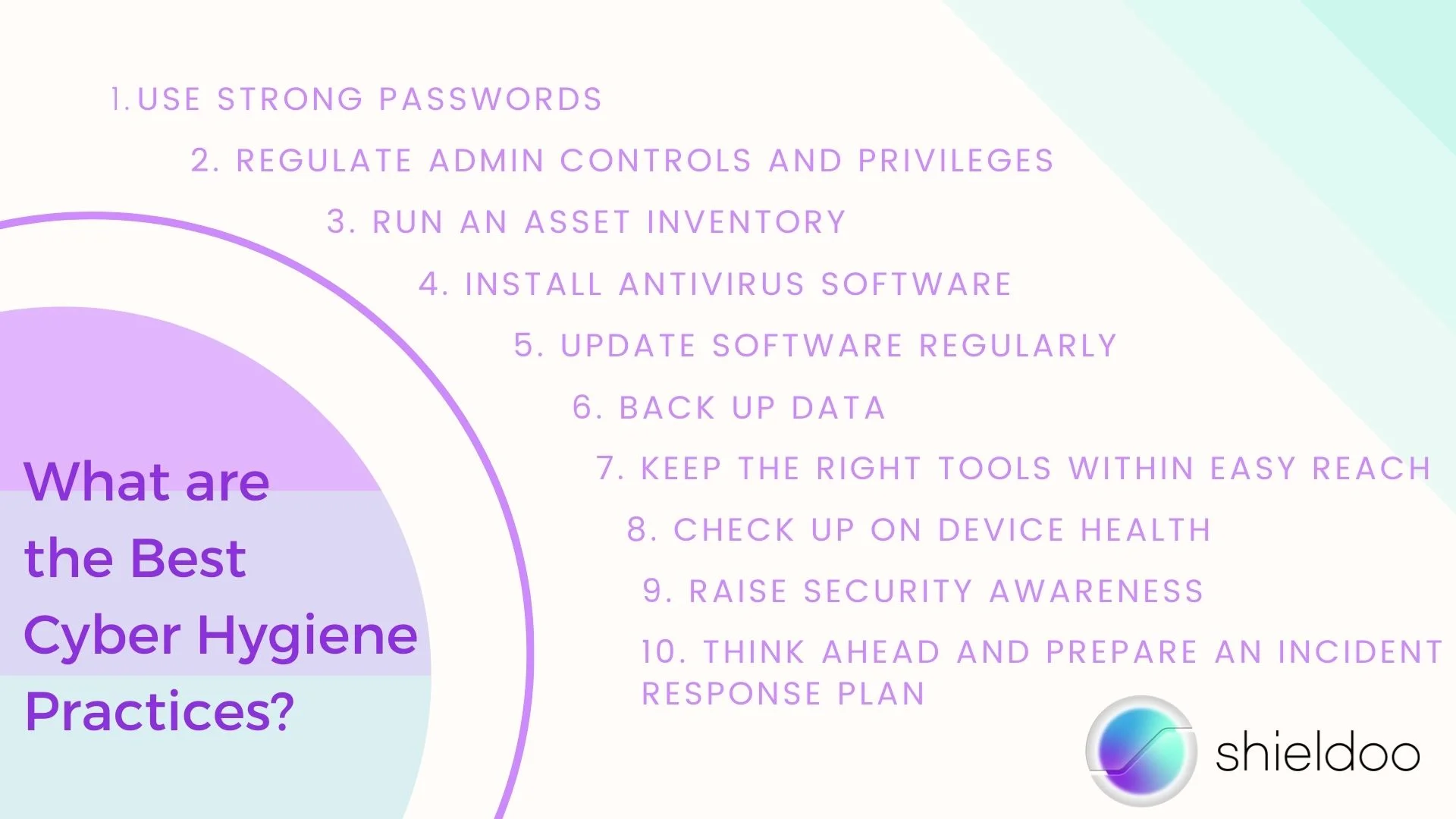 What are the Best Cyber Hygiene Practices?